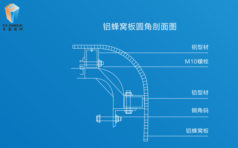 鋁蜂窩板幕墻安裝節(jié)點(diǎn)圖