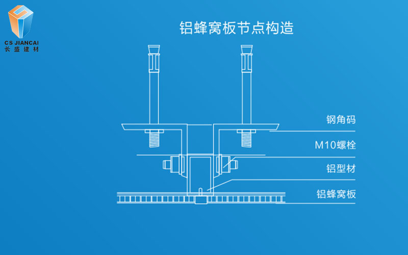 鋁蜂窩板幕墻安裝節(jié)點(diǎn)圖